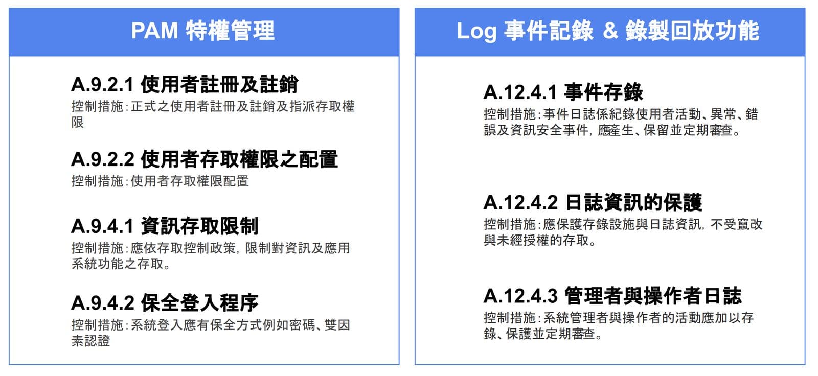 合規對應矩陣。左欄列出四大認證框架，右欄對應到 MAVIS 的功能模組，用打勾標示涵蓋範圍。底部標注 2024 Cybersecurity Excellence Award 三項金獎。