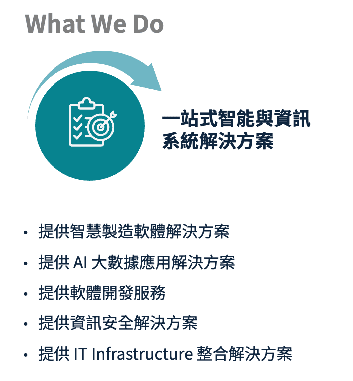 圖示為清單與靶心，標題為 'What We Do'，描述鎰威提供一站式智能與資訊系統解決方案