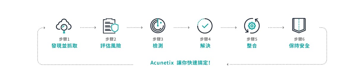 acunetix 1