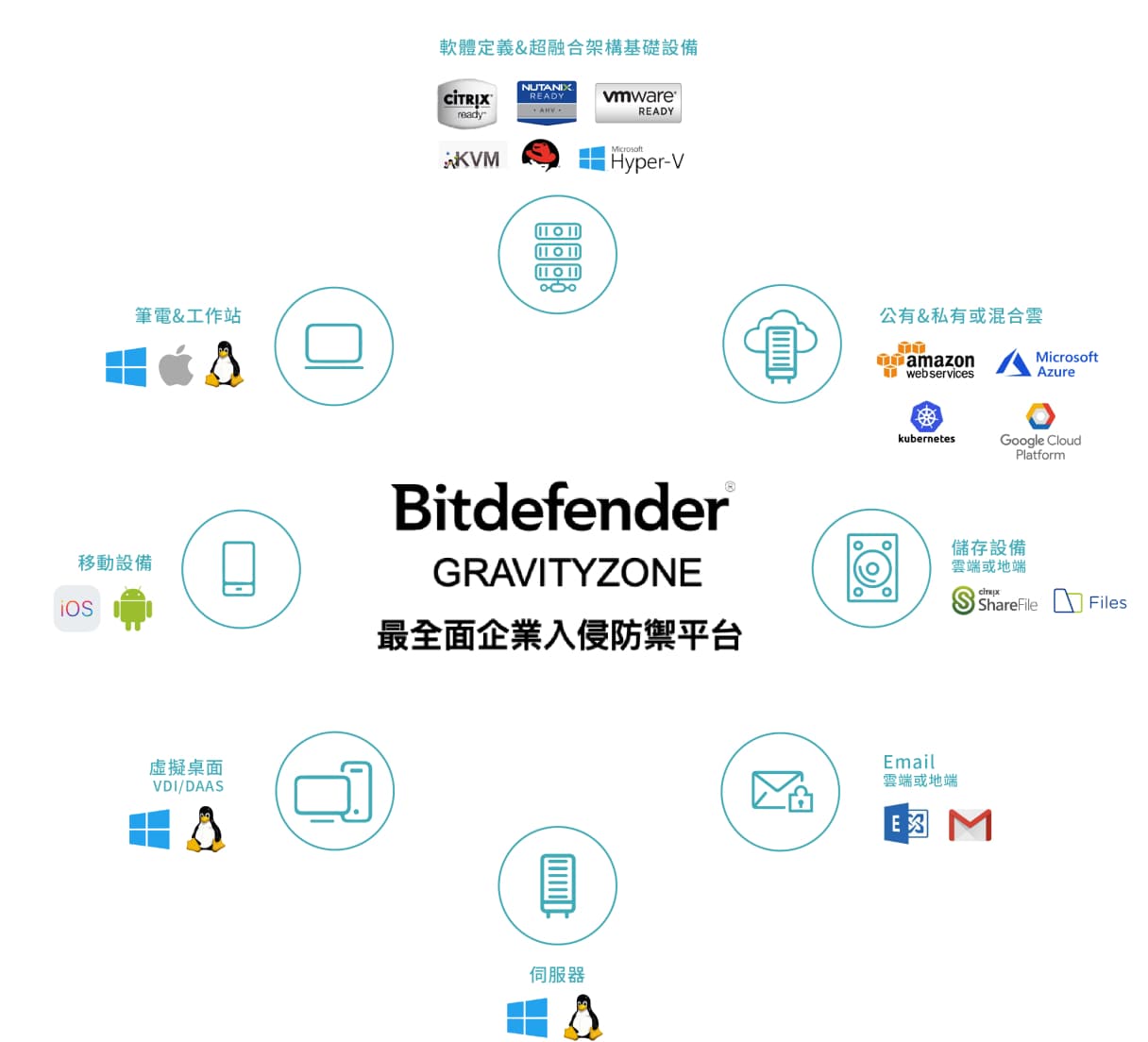 bitdefender 1