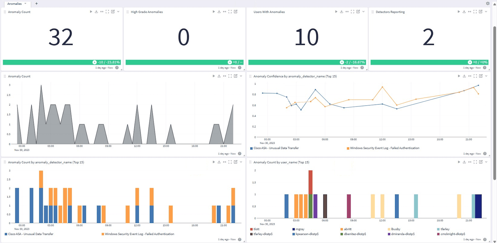 graylog 5 fix 20250822