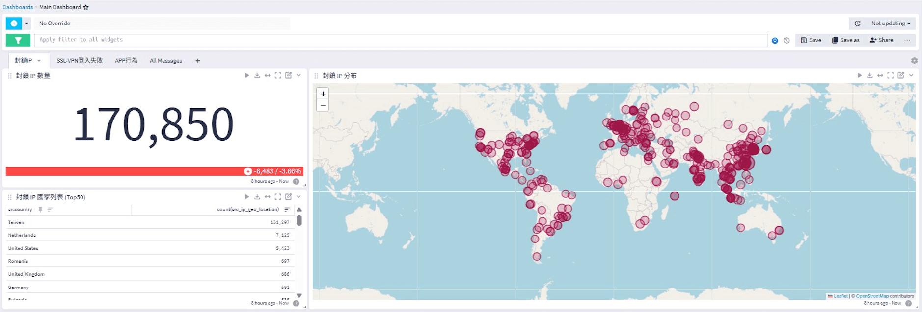 graylog 6 fix 20250822