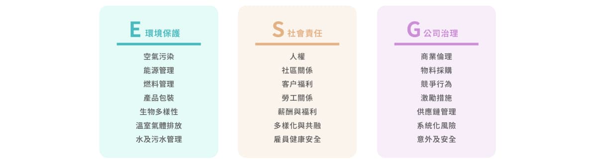 ESG 三大重點領域資訊圖表