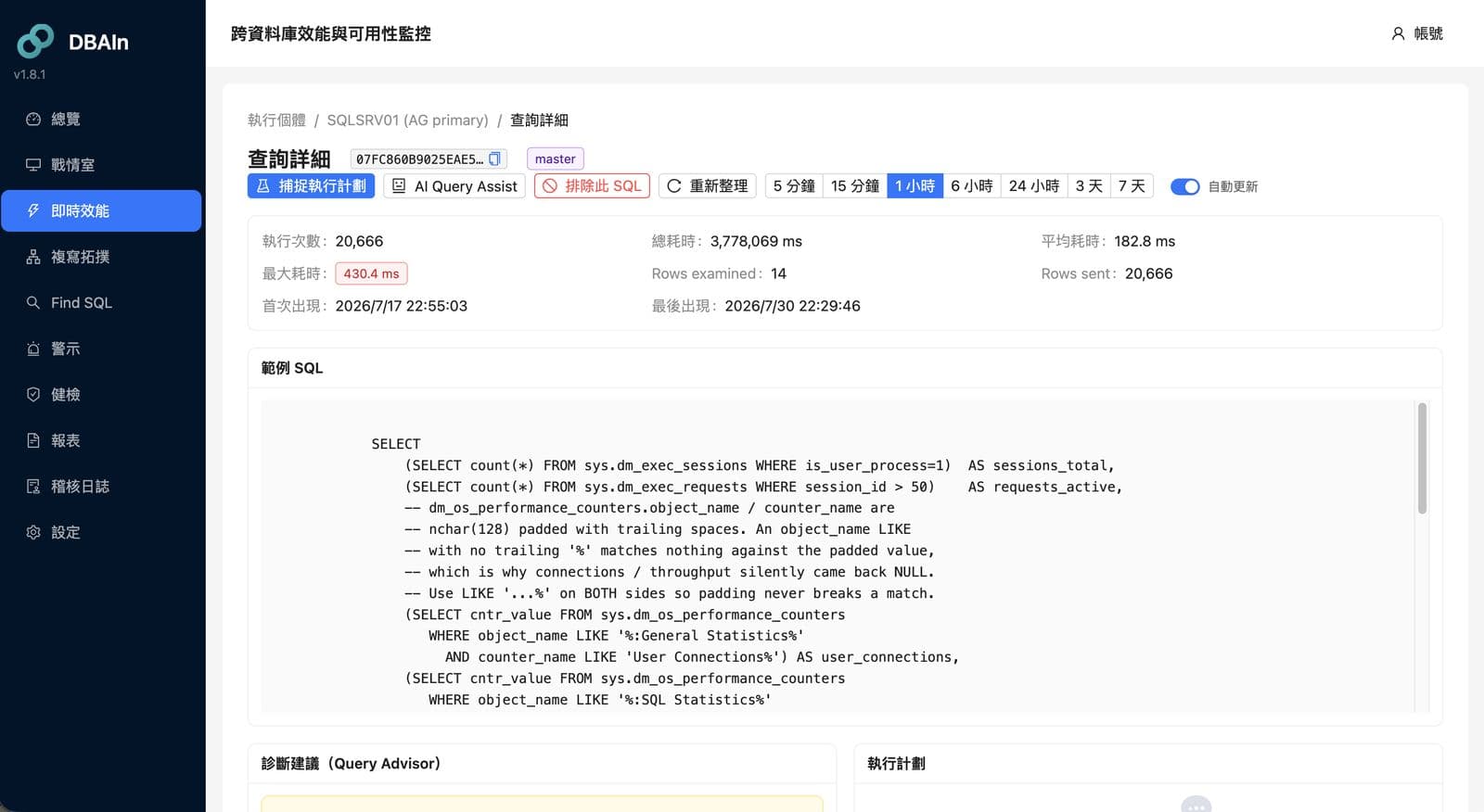 查詢詳情頁。統計摘要與圖形化執行計畫並列,最耗成本的節點直接標出來,旁邊就是對應的調校建議。