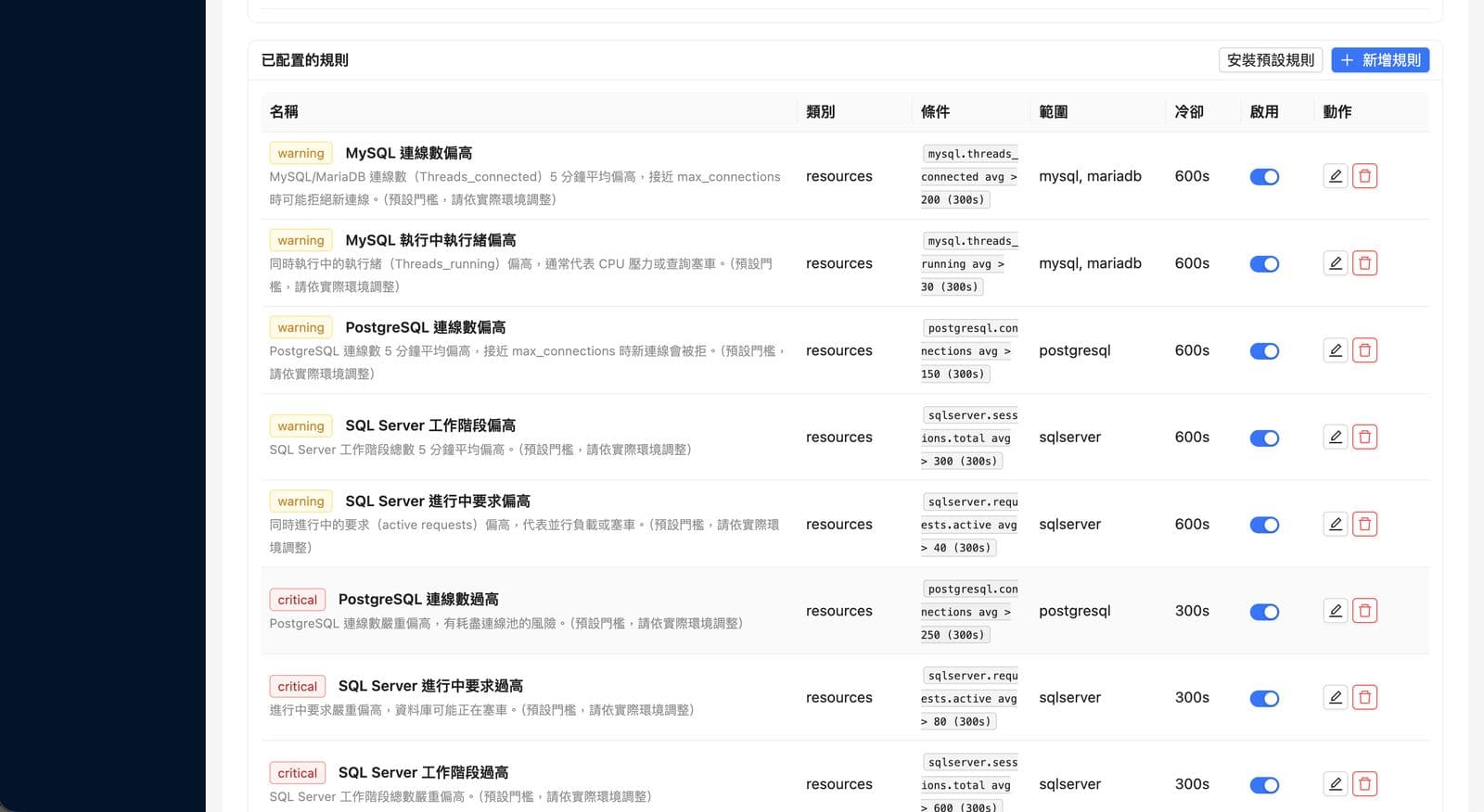 警示中心與規則庫。多級門檻、自訂 SQL 條件與嚴重度路由,採集器同時自我監控。