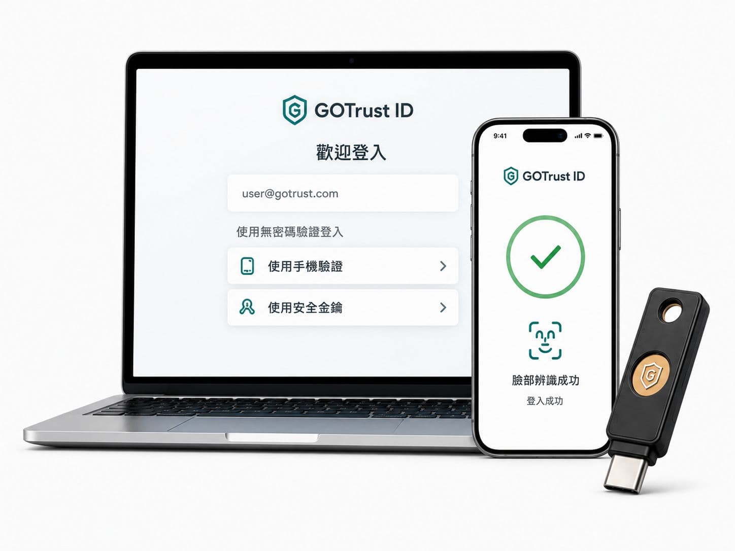 GoTrust ID 以手機或安全金鑰提供無密碼身分驗證,兼具安全性與使用便利性