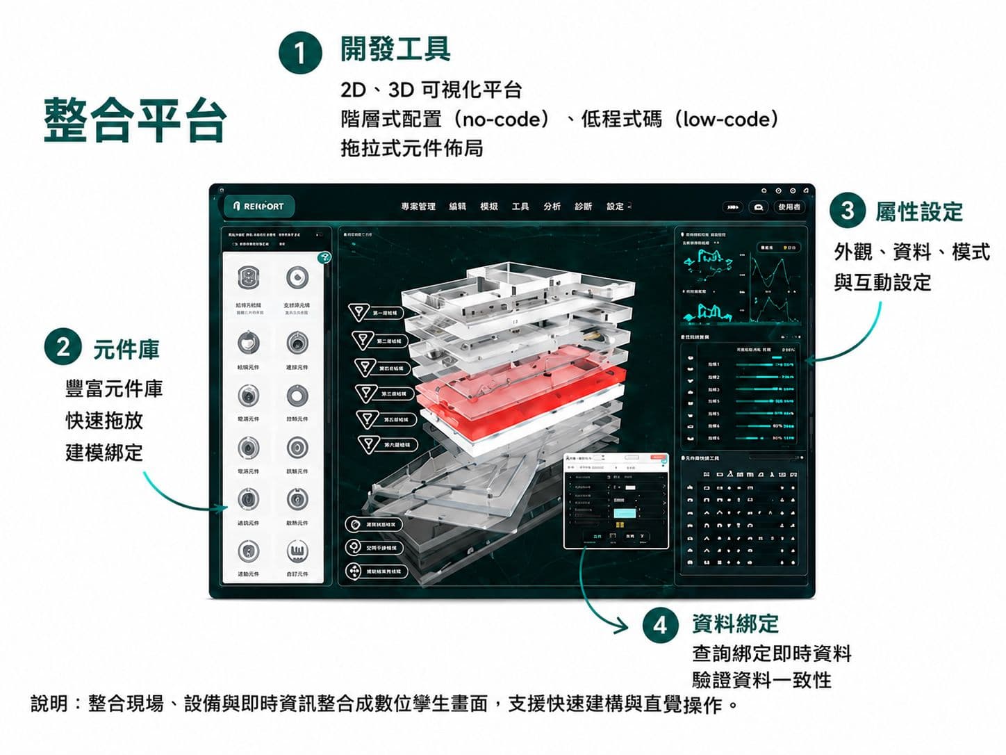 RENOBIT 可將場域、設備與即時資訊整合成數位孿生畫面,支援快速建模與直覺操作