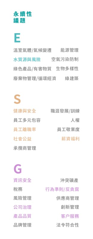 鎰威科技永續性實踐